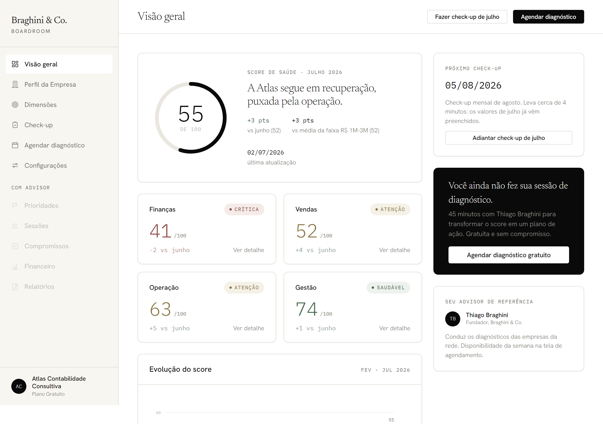 Dashboard executivo do Boardroom com o anel do Score de Sa&uacute;de, as quatro dimens&otilde;es e o gr&aacute;fico de evolu&ccedil;&atilde;o mensal